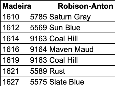 embroidery thread color conversion chart, color conversion chart for embroidery thread